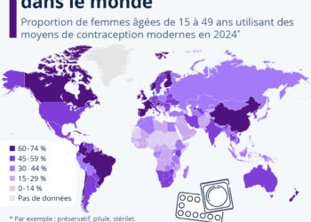 Le recours à la contraception dans le monde