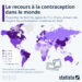 Le recours à la contraception dans le monde