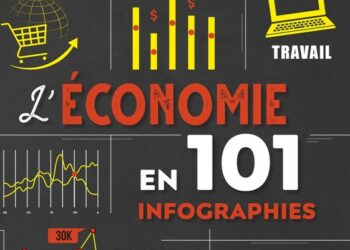 L’Economie en 101 infographies