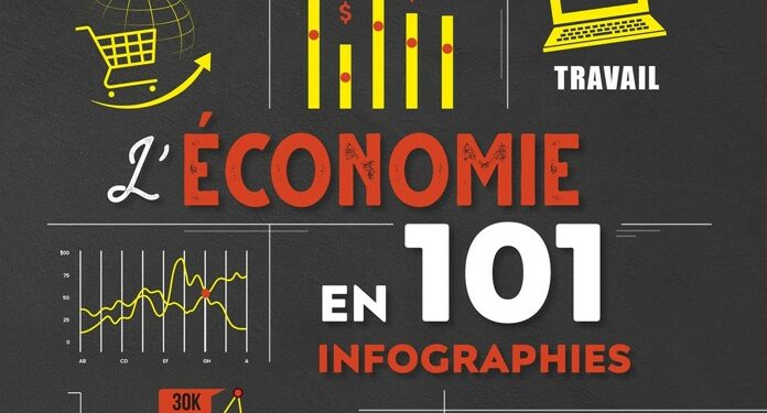 L’Economie en 101 infographies