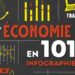 L’Economie en 101 infographies