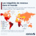 Les inégalités de revenus dans le monde