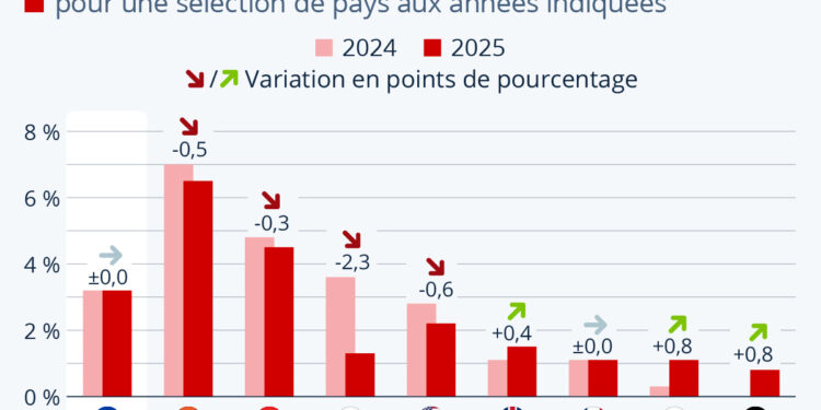 Économie mondiale : quelles perspectives d’ici à 2025 ?