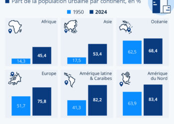 L’explosion urbaine dans le monde