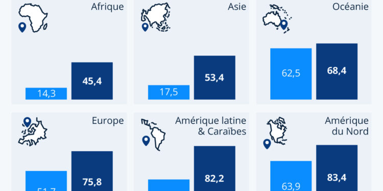 L’explosion urbaine dans le monde