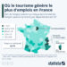 Où le tourisme génère-t-il le plus d’emplois en France ?