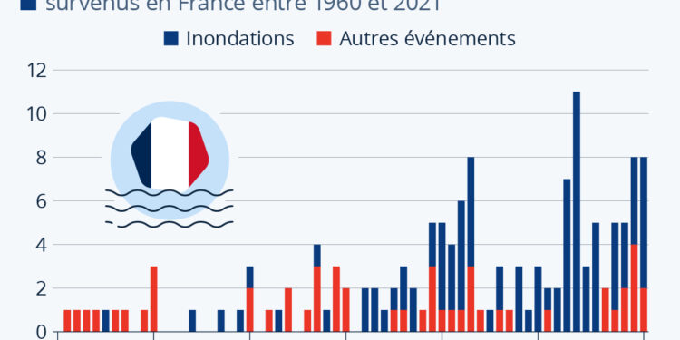 Climat : vers une aggravation des risques naturels