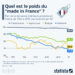 Quel est le poids du « made in France » par secteur ?