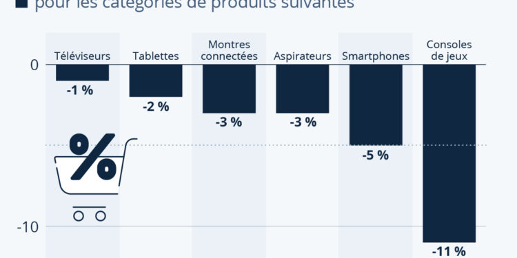 Black Friday : quelle réalité derrière les bonnes affaires ?