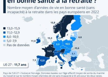 Quelle est l’espérance de vie en bonne santé à la retraite ?