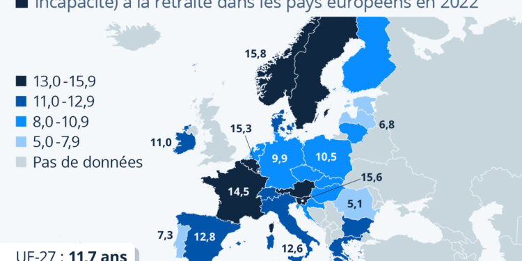 Quelle est l’espérance de vie en bonne santé à la retraite ?