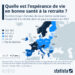 Quelle est l’espérance de vie en bonne santé à la retraite ?