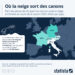 Sports d’hiver : les canons à neige désormais (presque) indispensables en Europe