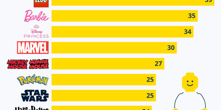 Les franchises de jeux pour enfants les plus populaires en France