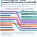 Les plus grands risques mondiaux au cours de la prochaine décennie