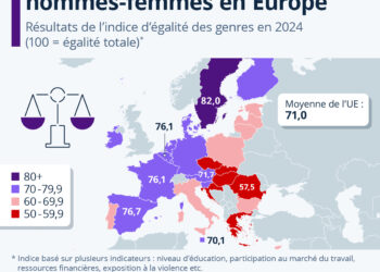 En Europe, l’égalité entre les hommes et les femmes a encore du chemin à faire