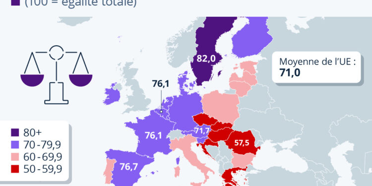 En Europe, l’égalité entre les hommes et les femmes a encore du chemin à faire