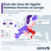 En Europe, l’égalité entre les hommes et les femmes a encore du chemin à faire