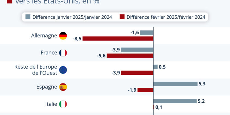 Tourisme : les Européens délaissent-ils les États-Unis ?