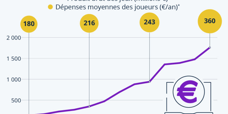 L’explosion des paris sportifs en ligne