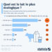 Quel est le lait le plus écologique ?