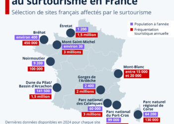 Quels lieux en France font face au surtourisme ?