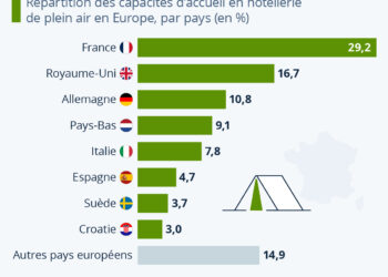 La France, pays du camping