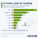 La France, pays du camping