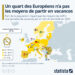 Un Européen sur quatre n’a pas les moyens de partir en vacances