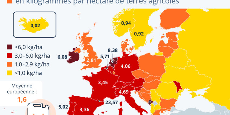 Quels pays utilisent le plus de pesticides en Europe ?