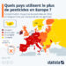 Quels pays utilisent le plus de pesticides en Europe ?