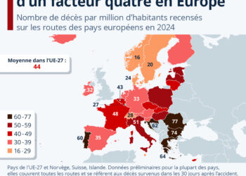 Mortalité routière : quels pays européens déplorent le plus de victimes ?