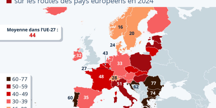 Mortalité routière : quels pays européens déplorent le plus de victimes ?