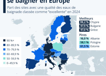 Les meilleurs pays pour se baigner en Europe