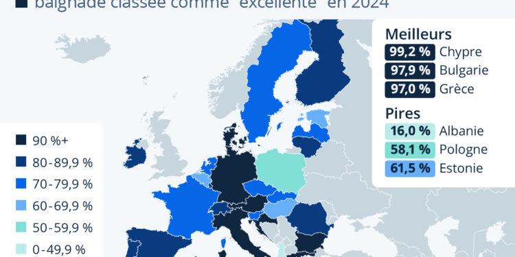 Les meilleurs pays pour se baigner en Europe