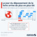 Le jour du dépassement de la Terre tombe de plus en plus tôt