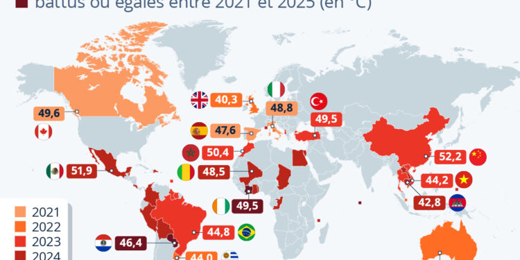 Les records de chaleur récemment battus
