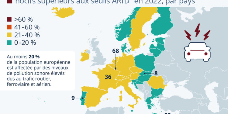 Qui souffre le plus de la pollution sonore en Europe ?