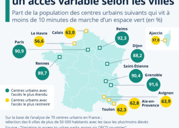 Espaces verts : Avignon, Aix et Toulon peu accessibles