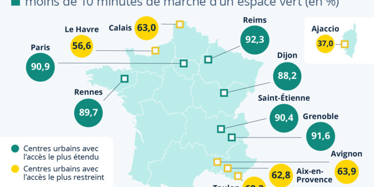 Espaces verts : Avignon, Aix et Toulon peu accessibles