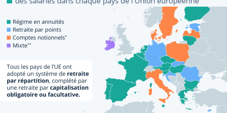 La diversité des systèmes de calcul des retraites en Europe