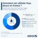 Comment est utilisée l’eau douce en France ?