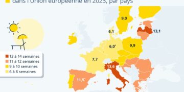 Quels écoliers ont le plus de vacances d’été en Europe ?
