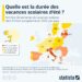 Quels écoliers ont le plus de vacances d’été en Europe ?