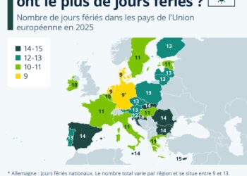 Quels pays européens ont le plus de jours fériés ?