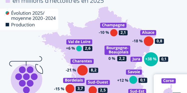 La production viticole affectée par les aléas climatiques