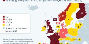 Où fait-on le plus souvent grève en Europe ?