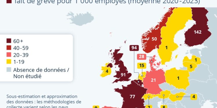 Où fait-on le plus souvent grève en Europe ?
