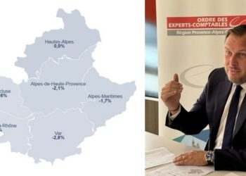 Le signal d’alarme des experts-comptables pour les entreprises de la région Sud