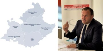 Le signal d’alarme des experts-comptables pour les entreprises de la région Sud